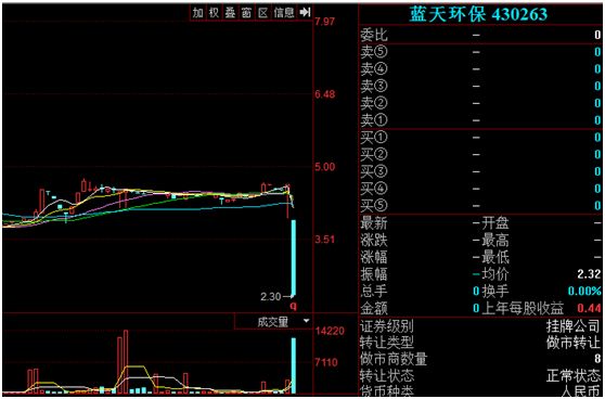 近期大盘崩盘的股票有哪些,重仓股跌了怎么解决