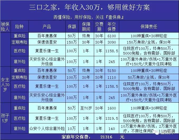 月入5000的年轻人怎么买保险划算,家庭购买商业保险的诀窍