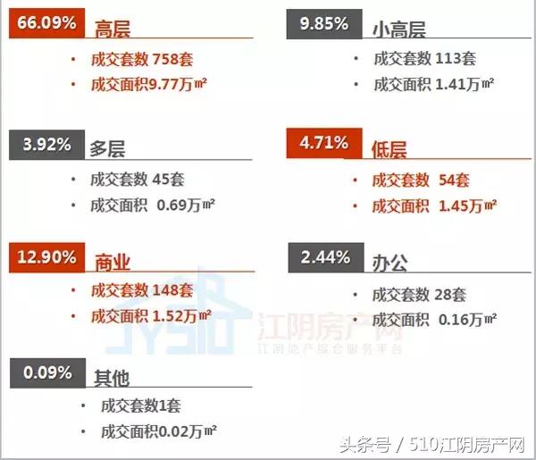 姹熼槾鎴胯捶鍒╃巼瑕佷笂娴悧,妤煎競鎴胯捶鍒╃巼鏉剧粦