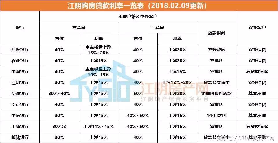 姹熼槾鎴胯捶鍒╃巼瑕佷笂娴悧,妤煎競鎴胯捶鍒╃巼鏉剧粦
