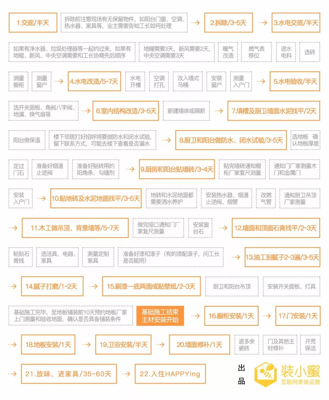 装修报价单的十大坑,装修报价单要看什么