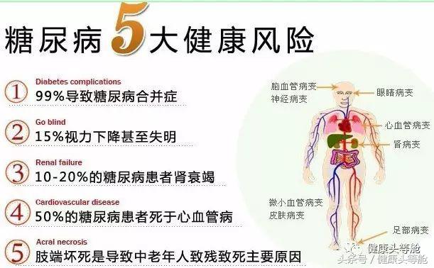 糖尿病并发症神经病变早期症状,糖尿病并发症尿毒症早期什么症状