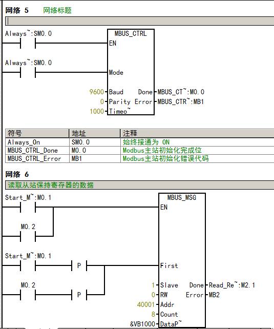 plc编程与多单片机通讯,西门子plc与单片机485通讯