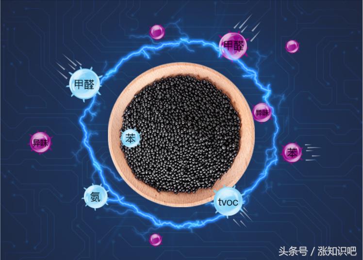 怎么去除装修板材味道,除装修板材异味