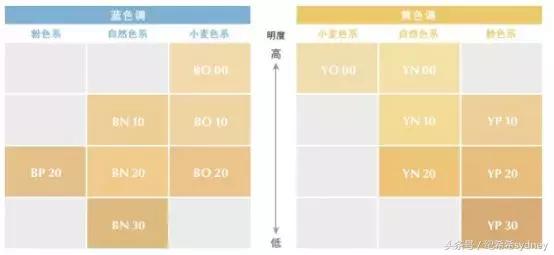 给大家安利让人一听就乖乖交出钱包的粉霜届扛把子——SUQQU