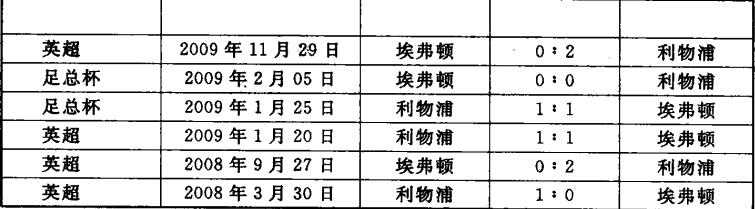 小乐体彩大百科(24)玩转比分的武林秘籍