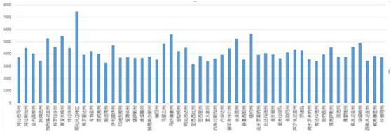 美国的月薪平均比中国多多少,美国的工资折合人民币有多少