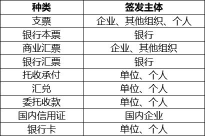 0基础初级会计经济法必考知识点,初级经济法高频考点
