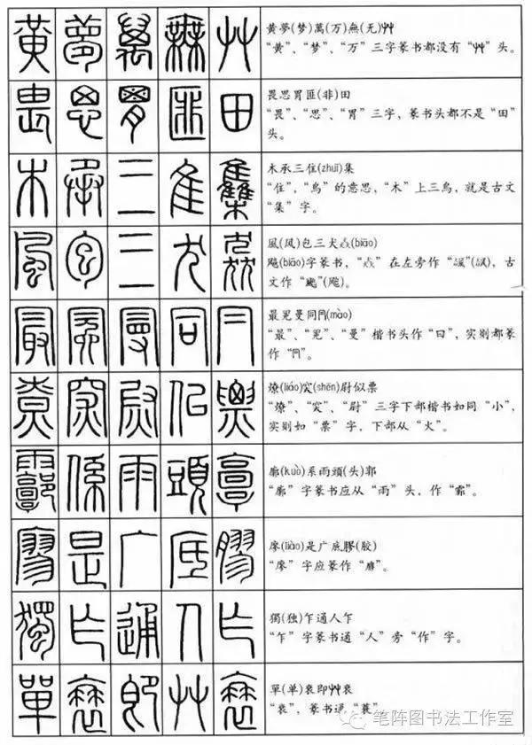 识别篆书书法作品落款,识别书法技巧