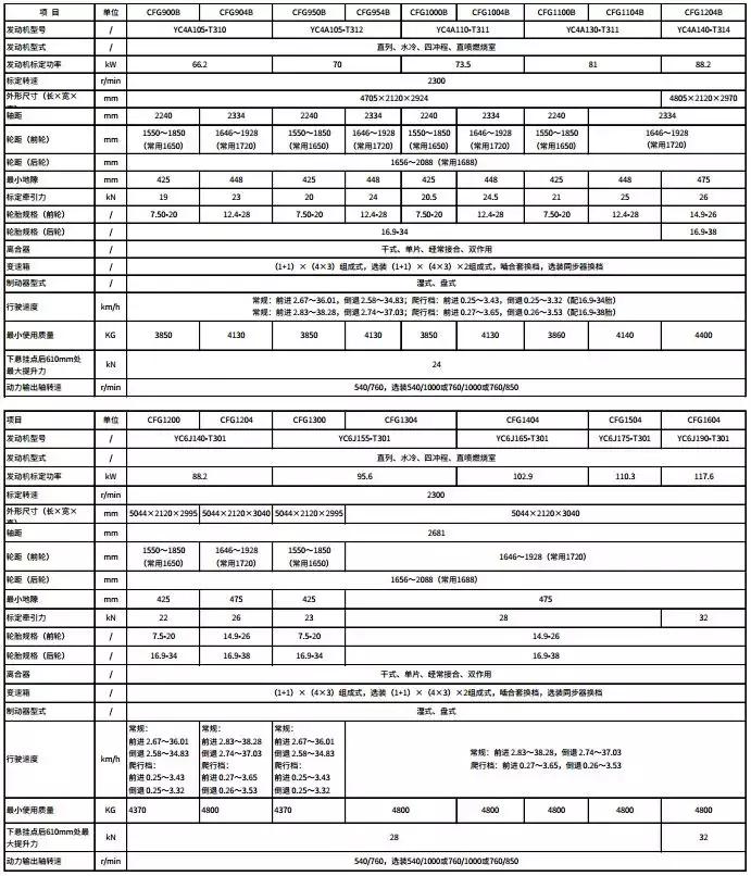 2023常发1804拖拉机最新款介绍,常发604轮式拖拉机