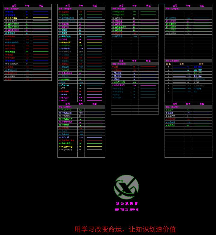 cad参照图层怎么和现有图层合并,cad怎么把多个图层合并成一个图层