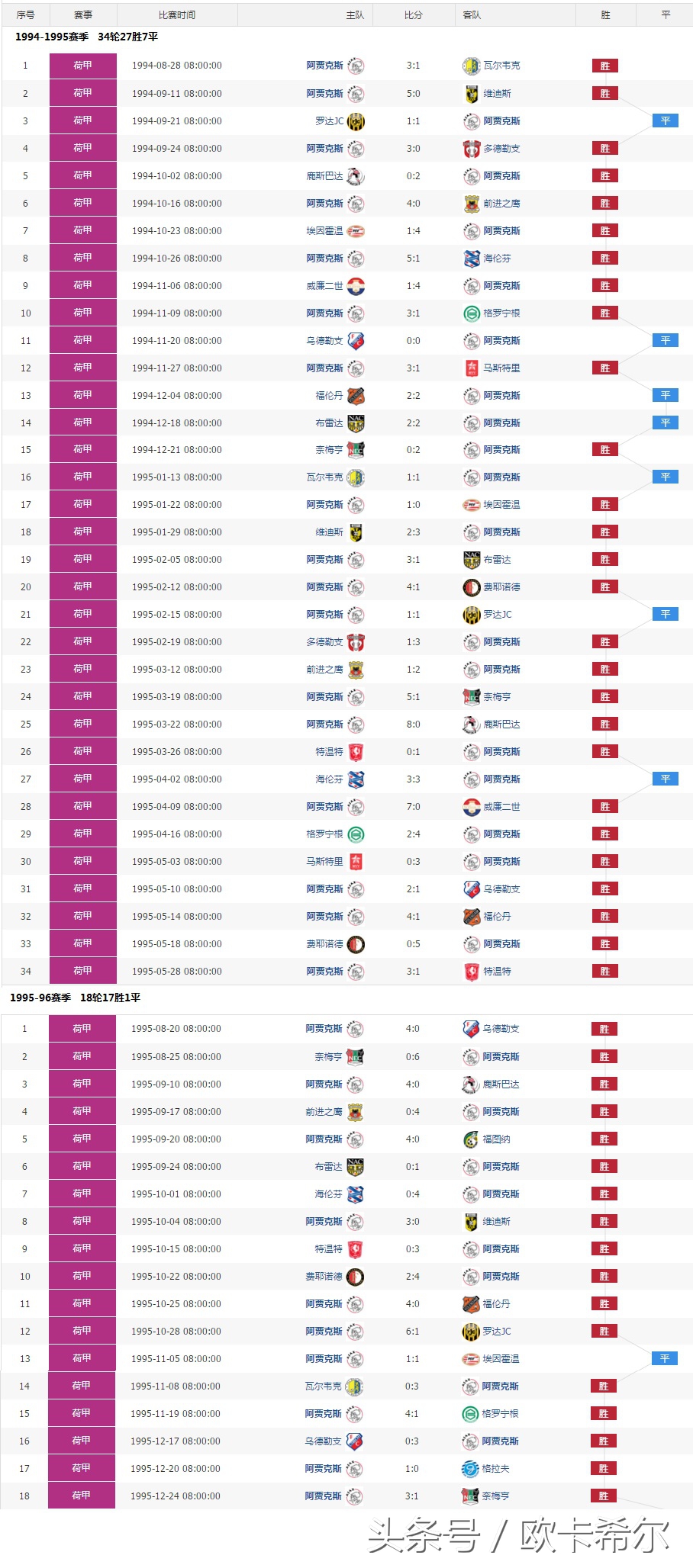 足坛不败纪录,足坛不败纪录巴萨