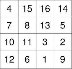 注意力测试量表自测,最权威的注意力测试