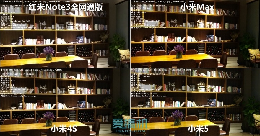 小米max对比红米note105g,小米max3和红米6