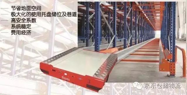 一文看懂仓库数据,一张图看懂仓储管理