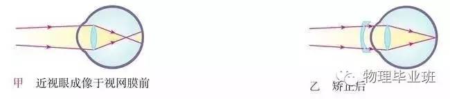 初三物理中考必考知识点归纳图片,中考物理16个必考模型