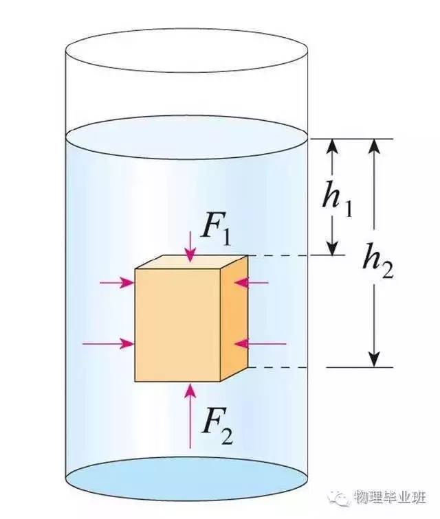 初三物理中考必考知识点归纳图片,中考物理16个必考模型