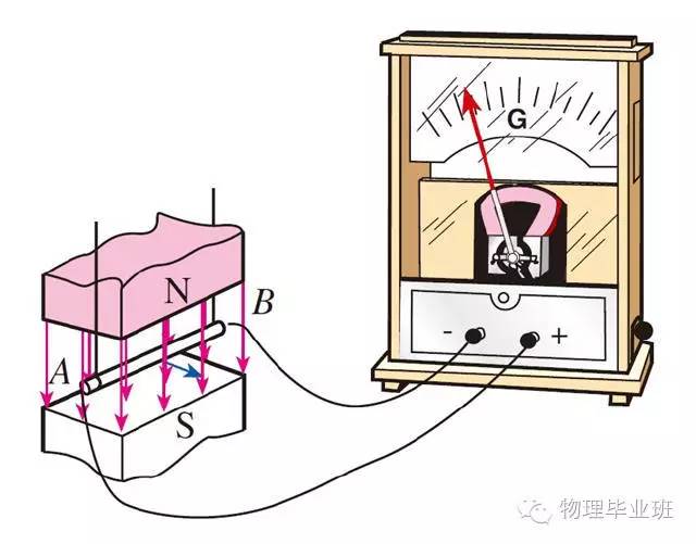 初三物理中考必考知识点归纳图片,中考物理16个必考模型