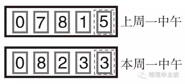 初三物理中考必考知识点归纳图片,中考物理16个必考模型