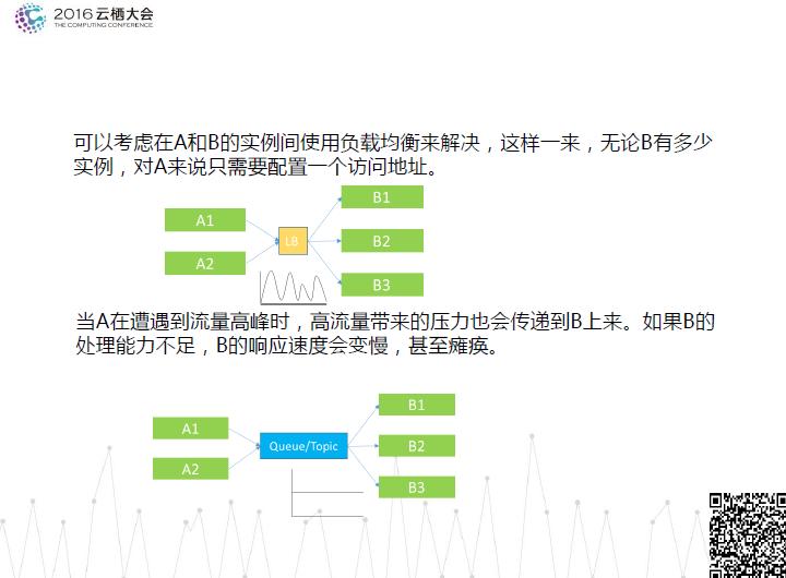 分布式应用都有哪些,分布式数据同步服务如何使用