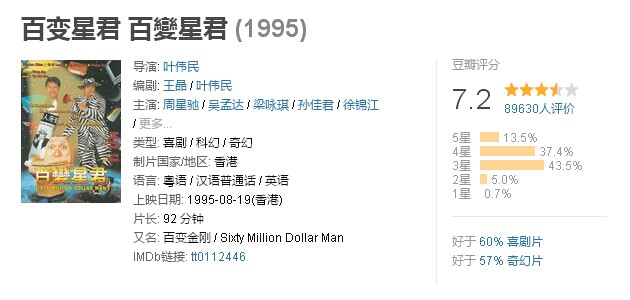 周星驰电影看懂了吗,有多少人没看过周星驰电影