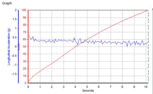 新款劲炫跟老款劲炫对比,颜值出众配置实用