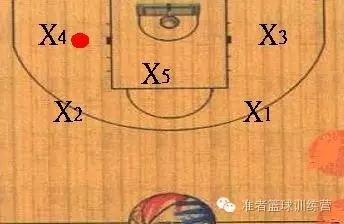 nba2konline23联防防守策略怎么设置,怎样防守好
