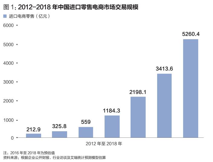 跨境电商致命的地方,跨境电商出口的困境