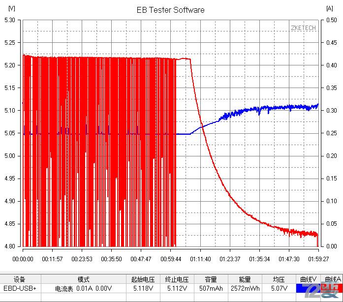 商业利益or不忘初心,360儿童卫士5s评测有感
