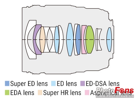 奥林巴斯17mmf1.8能自动对焦吗,奥林巴斯17mmf1.2pro对比老蛙18mm