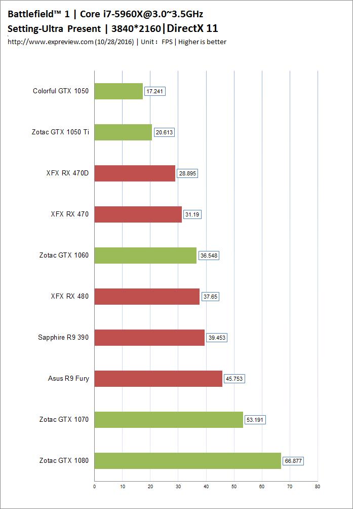 战地1配置够还是有卡顿,战地1配置要求最低