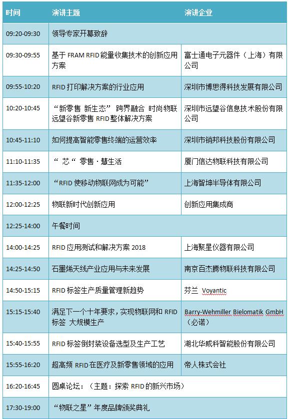 rfid十大排名,2018物联之星rfid评测