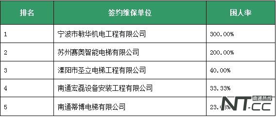 南通电梯安全,家用电梯安全性能测试