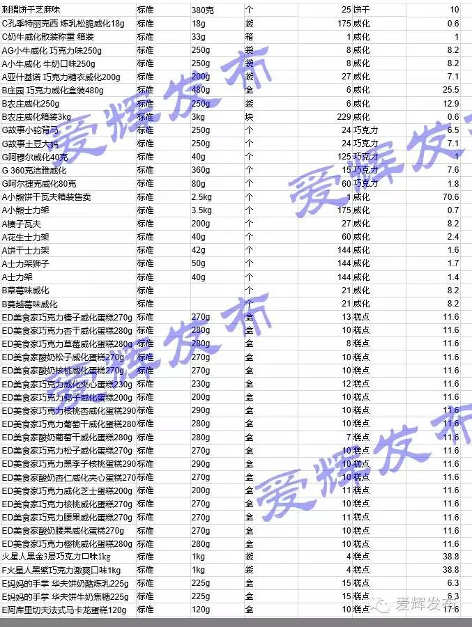 黑河一家让代购心碎的超市700种商品价格明细表