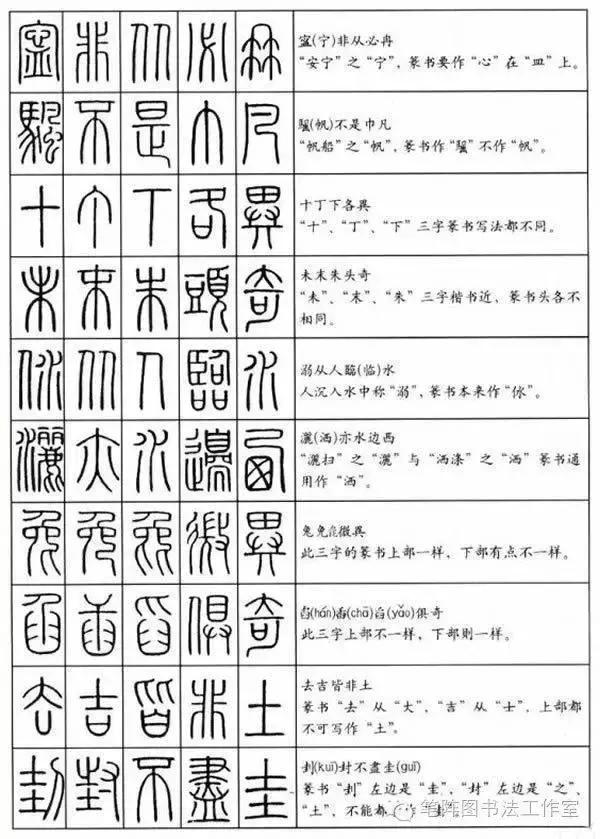 识别篆书书法作品落款,识别书法技巧