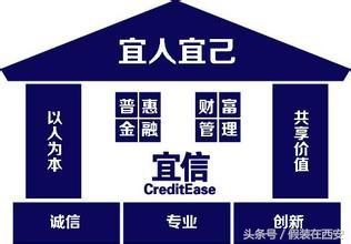 宜信借款7年了没还,宜信兑付最新消息