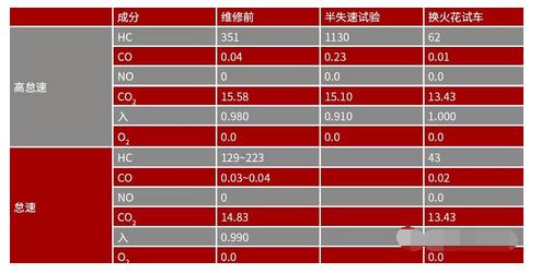 汽修100个案例,汽修案例100例图片