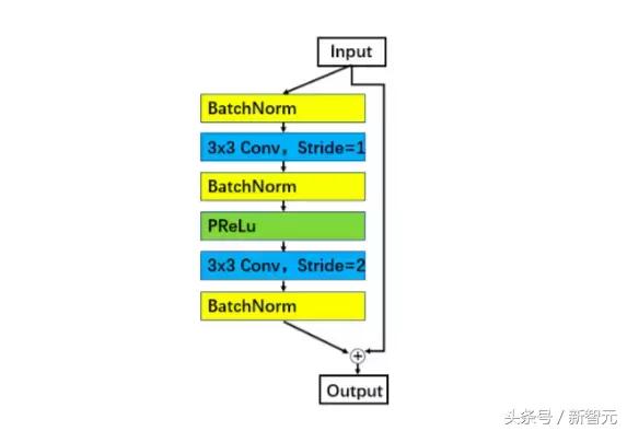 中国团队获诺贝尔奖,中国顶级人脸识别团队