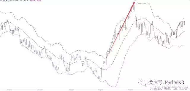 干货知识股票,期货高手干货boll指标