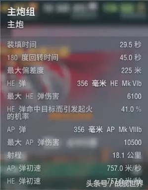 最强战列舰主炮盘点,短引信