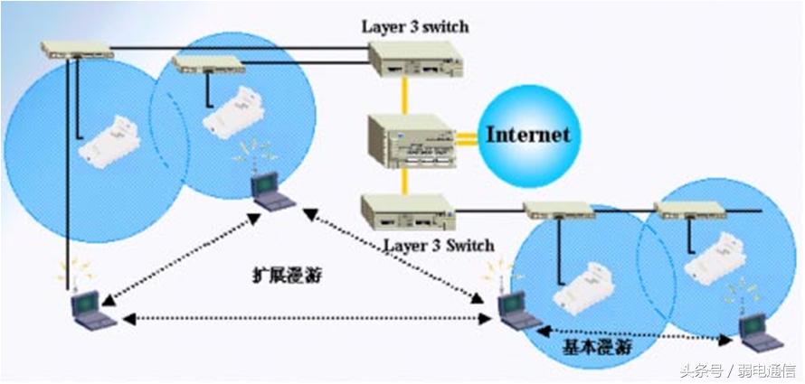 无线局域网搭建,无线局域网的组网模式
