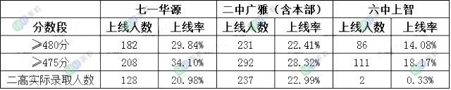 武汉市各区中学排名一览表,武汉市重点初中学校排名
