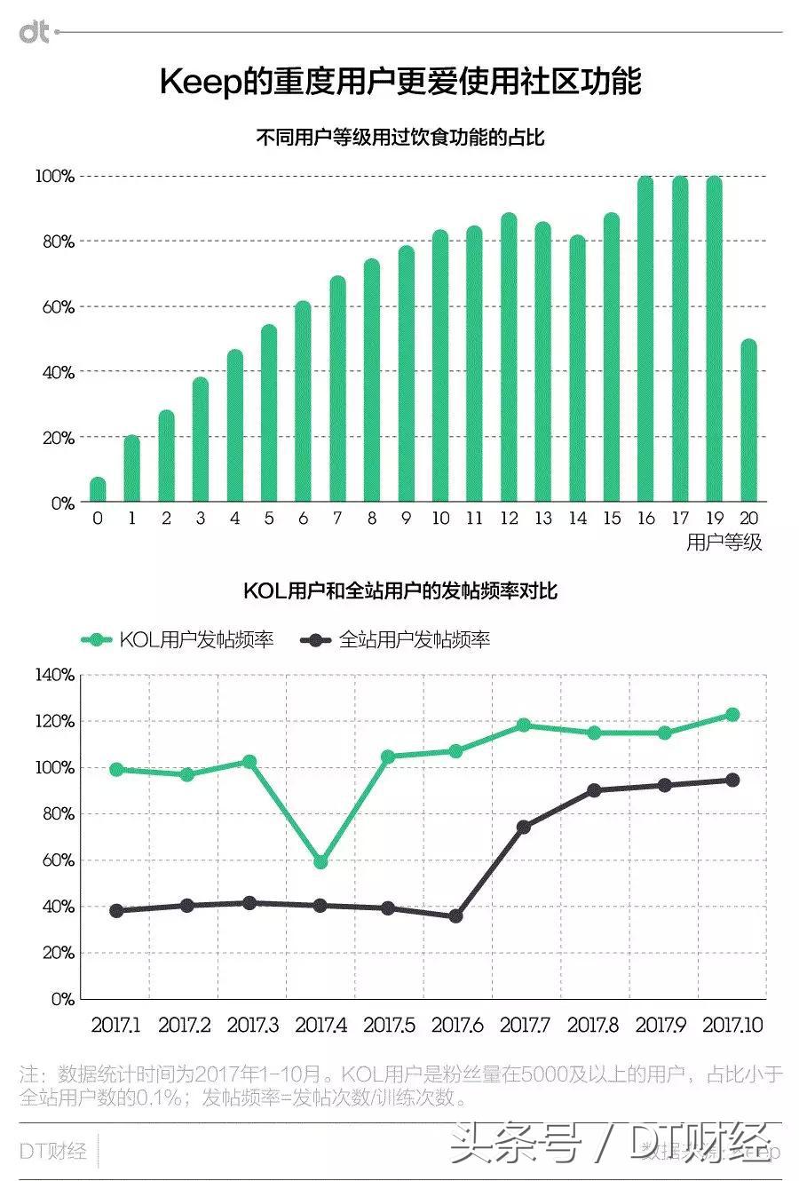 让懒人自律的app,实用简单不花钱的健身app