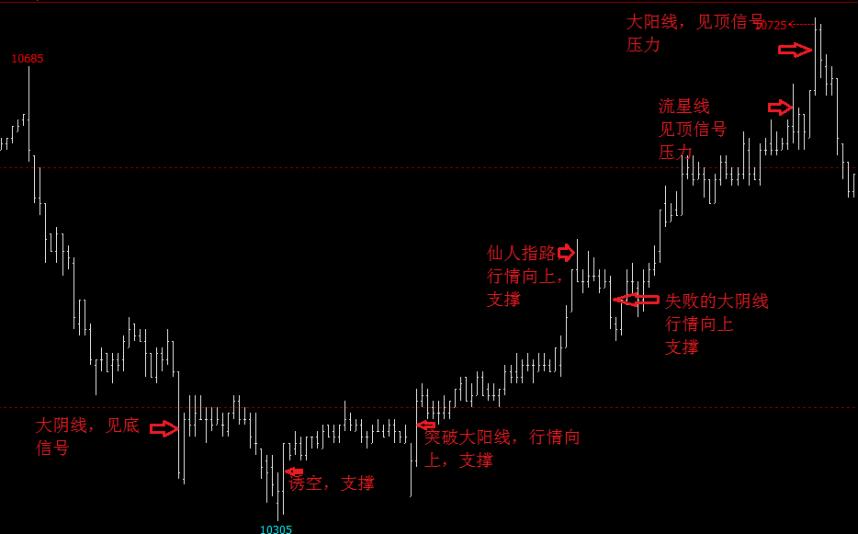 怎样学习看期货k线,k线学习视频教程全集