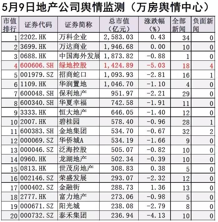 谁是库存王，张玉良上头条