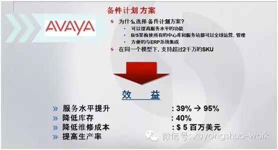 如何做好备件计划,备件计划的各种表