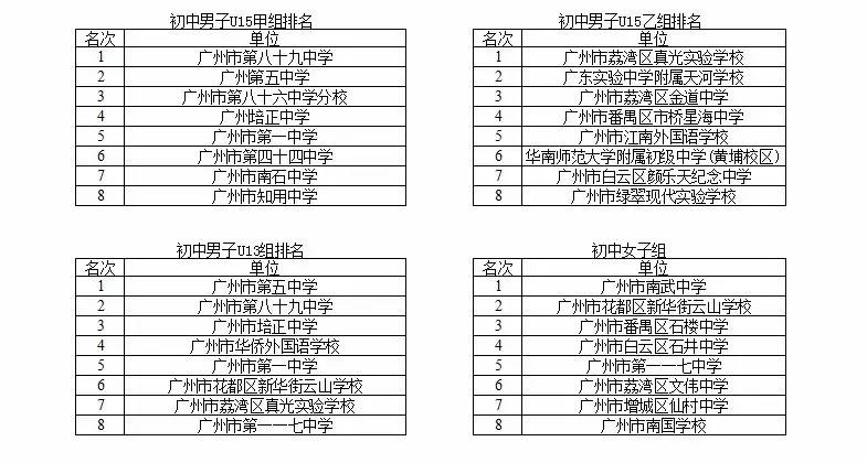 富力杯总决赛圆满落幕｜全国最大校园联赛，孕育下一个广州本土球