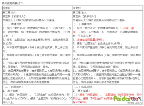 淘宝天天特价的白底图怎么做,淘宝里的天天特价是正品吗