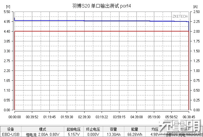 羽博充电宝s20,羽博移动电源20000毫安咋样拆开