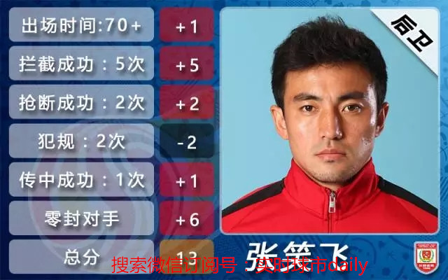 中超第11轮红牌,中超第十一轮争议